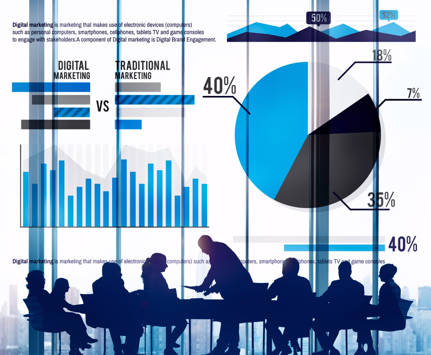 Digital marketing ROI dashboard comparing traditional versus digital approaches with 40% performance metrics.