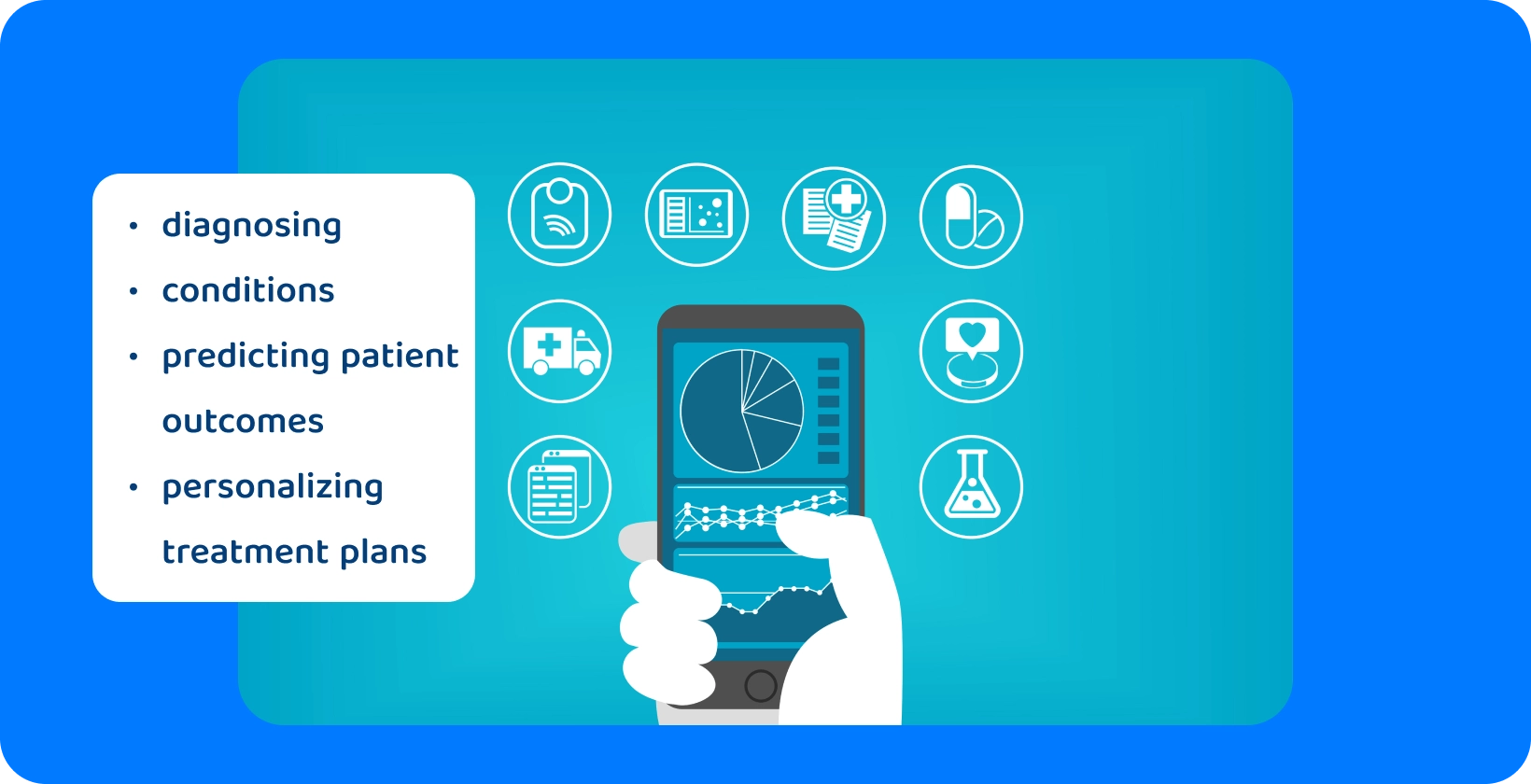 Ręka trzymająca smartfona wyświetlająca wykres kołowy, otoczona ikonami reprezentującymi różne usługi opieki zdrowotnej.