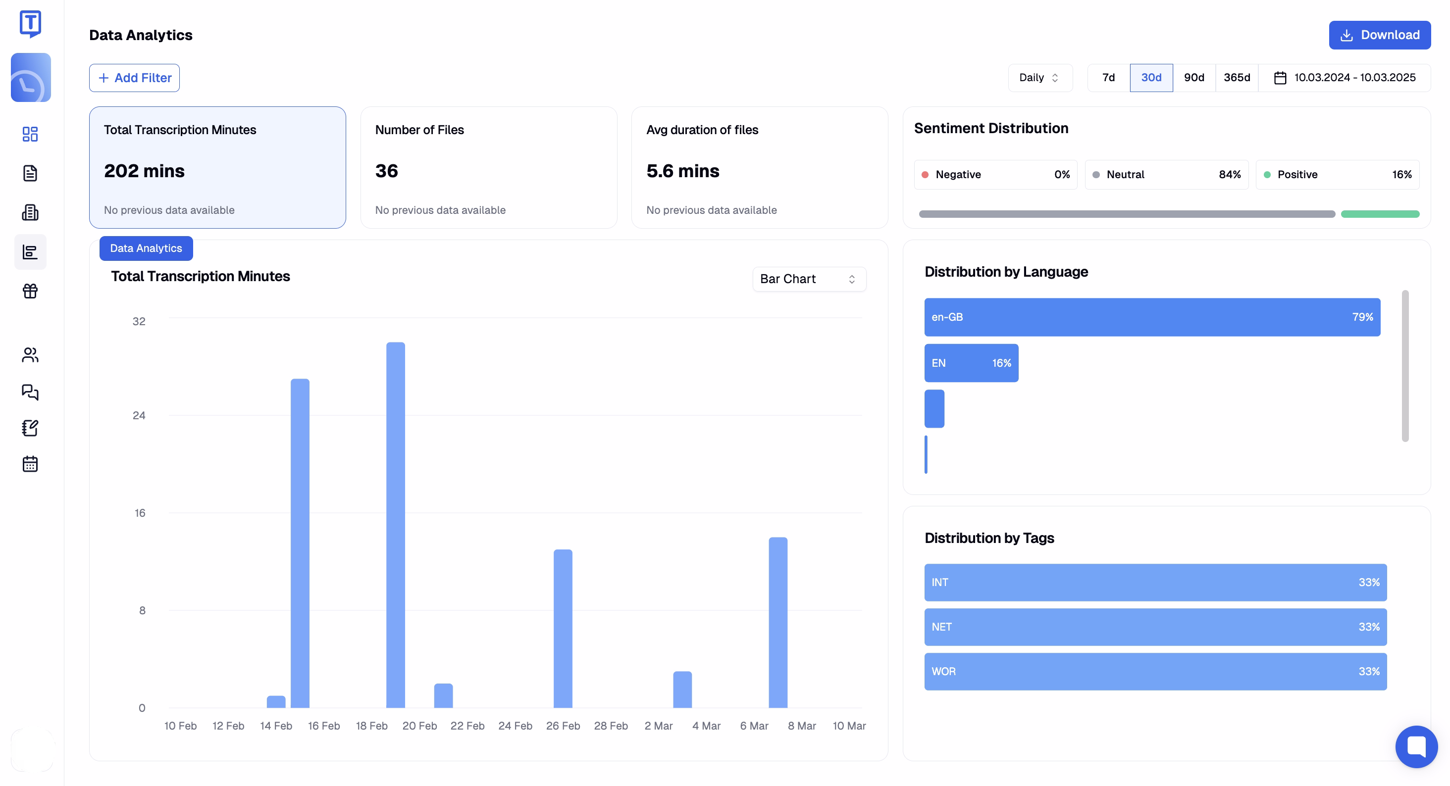 Data analytics dashboard showing transcription usage statistics and language distribution