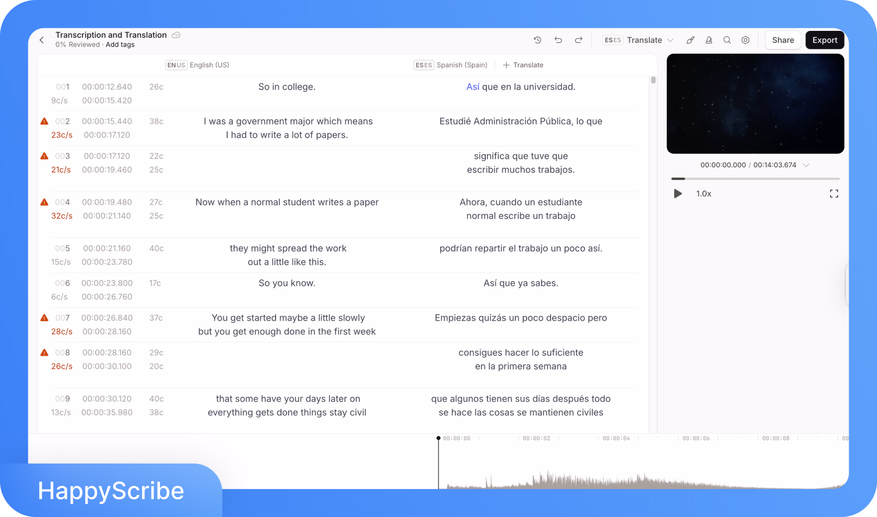 Antarmuka transkripsi dan terjemahan HappyScribe menampilkan teks dari bahasa Inggris ke Spanyol.