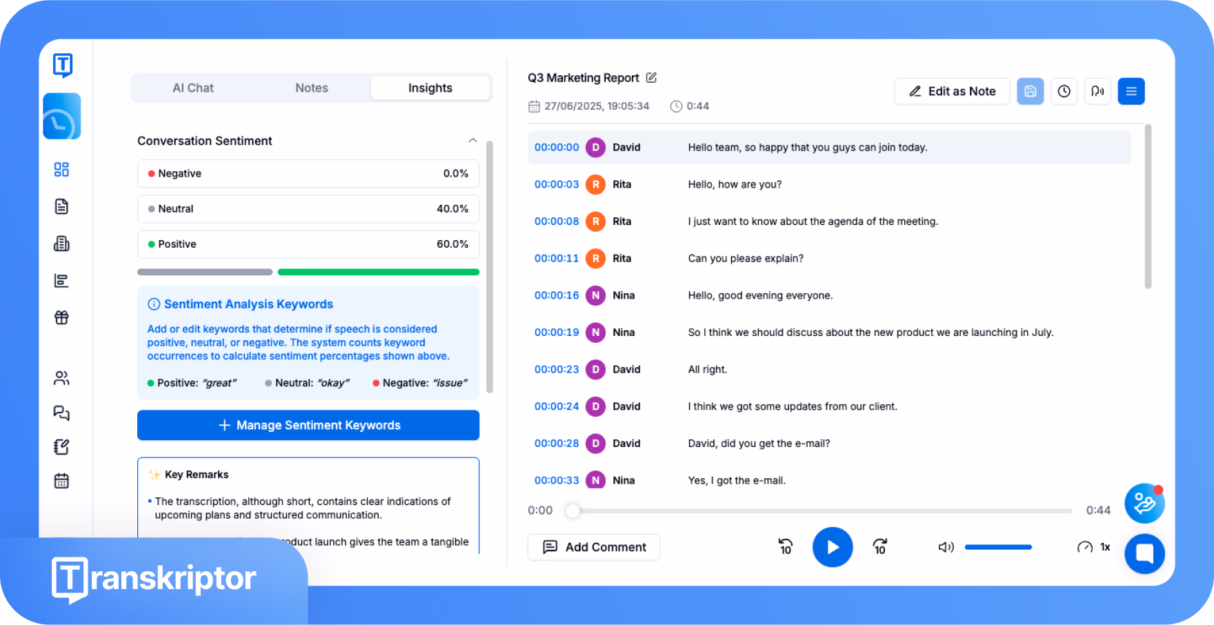 Инструмент Transkriptor, отображающий анализ настроения разговора с положительными, нейтральными и отрицательными процентами в маркетинговом отчете Q3.