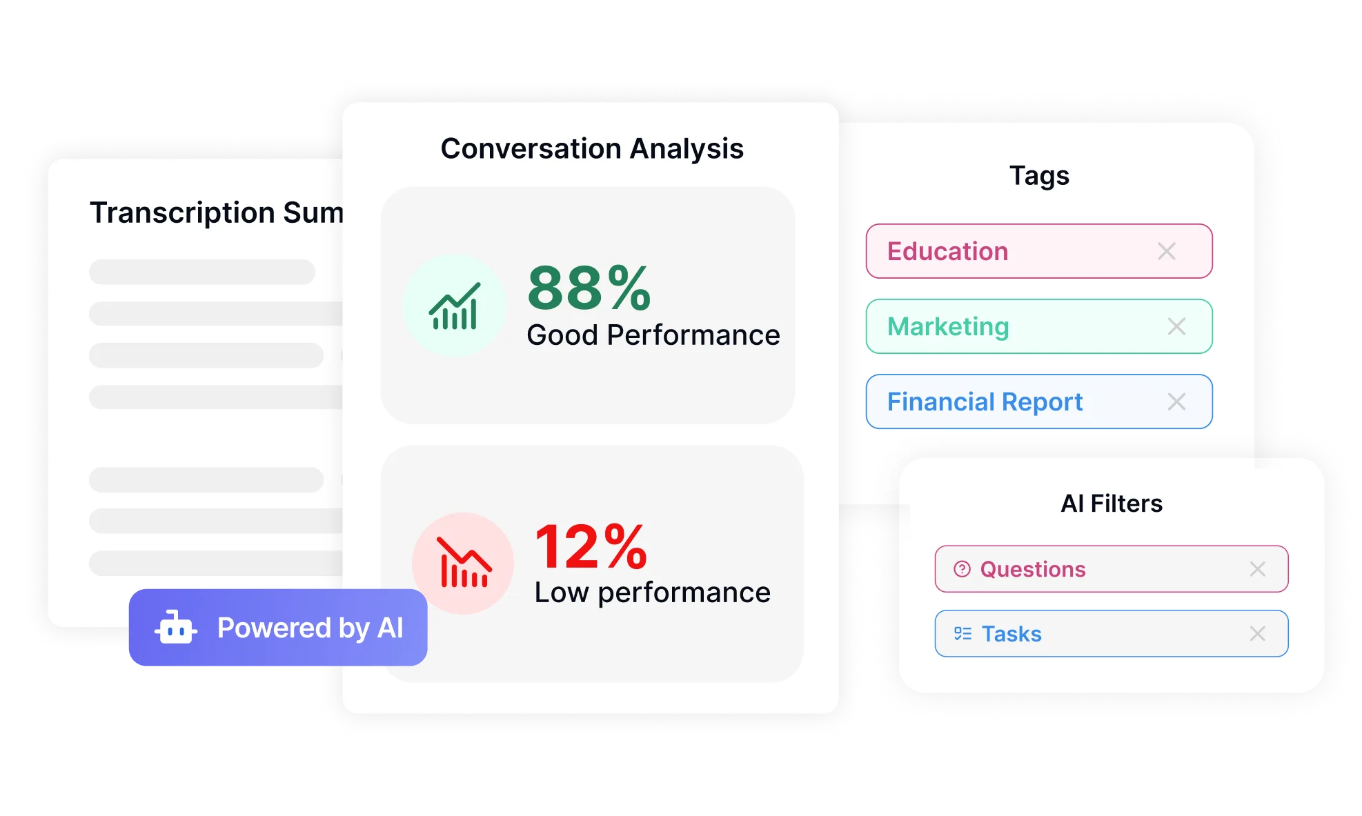 Analisis perbualan berkuasa AI dengan metrik prestasi positif 88% menunjukkan pengkategorian topik dan pengekstrakan maklumat mesyuarat.