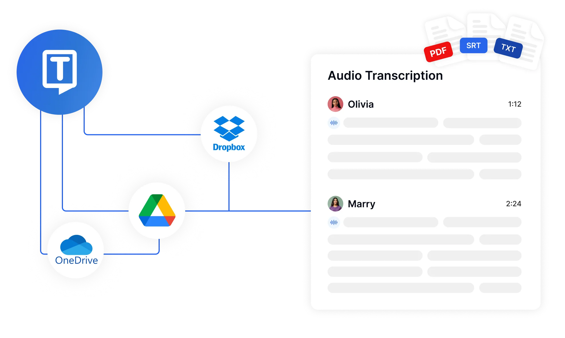 Integrasi pelbagai platform dengan perkhidmatan awan menunjukkan pilihan import/eksport yang fleksibel untuk pelbagai format audio dan dokumen.