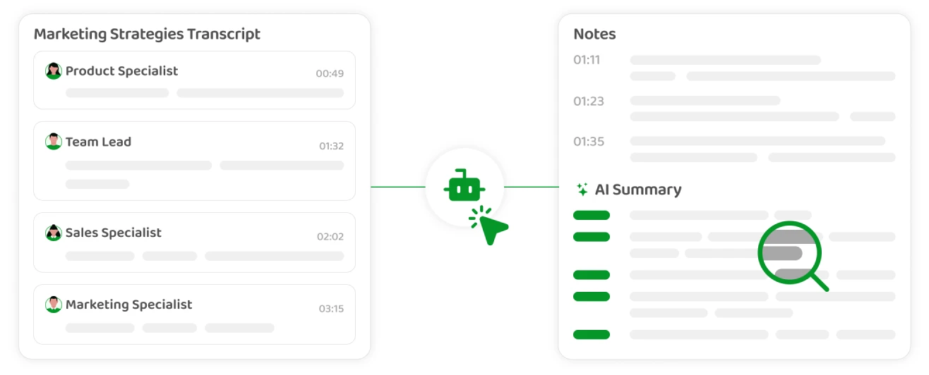 A graphic showing AI-generated smart summaries of meeting discussions.