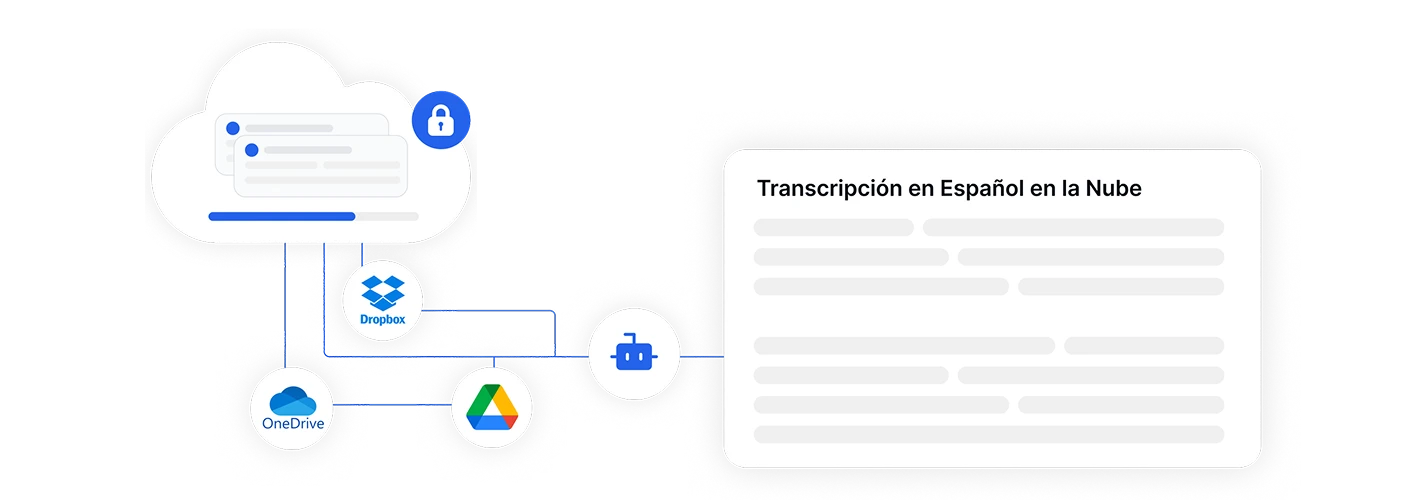 Cloud-based Spanish transcription with Dropbox, OneDrive, Google Drive integration.