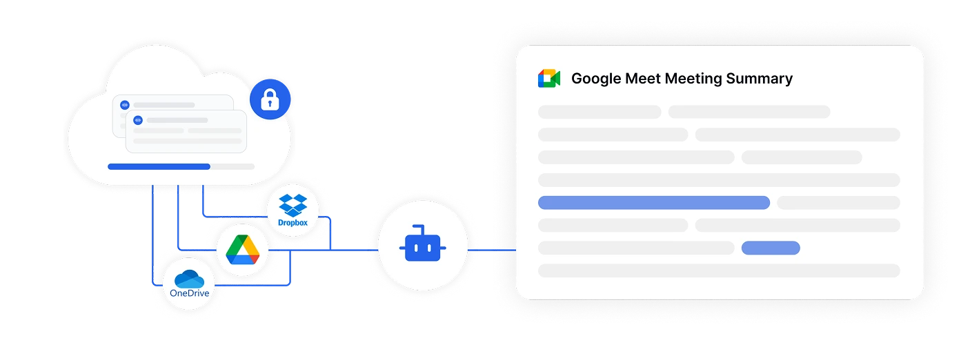 אינטגרציית אחסון בענן עם סיכומי פגישות Google Meet.