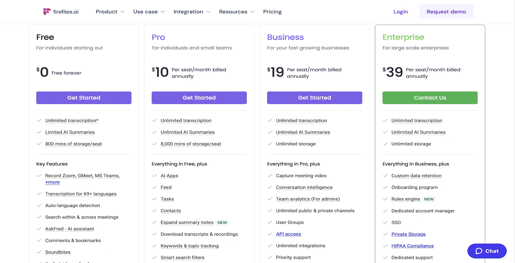 Et skjermbilde av Fireflies.ai-prissiden som viser de forskjellige prisstrukturene, for eksempel Free, Pro, Business og Enterprise.