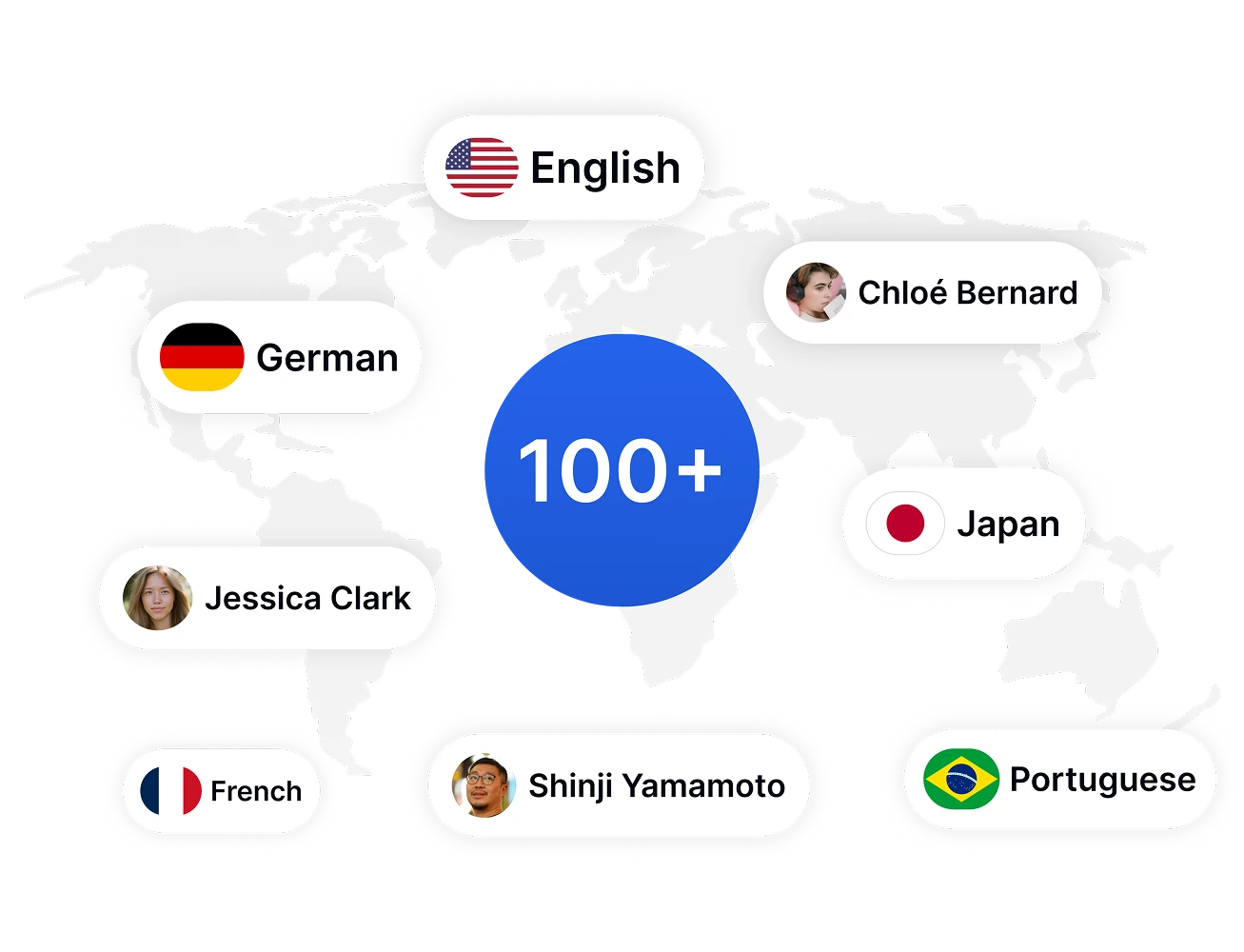 Mapa globální jazykové podpory zahrnující angličtinu, němčinu, francouzštinu, japonštinu a portugalštinu.