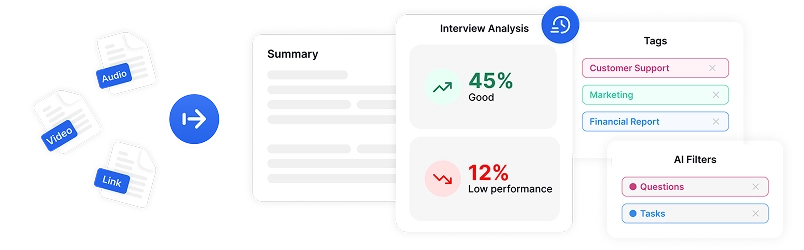 Згенеровані AI резюме витягують ключові ідеї зі стенограм інтерв'ю, щоб заощадити час і підвищити продуктивність.