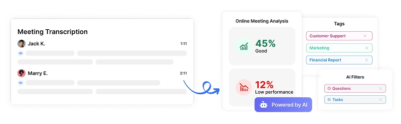 Интелигентността за срещи на Transkriptor, базирана на изкуствен интелект, превръща записите в практически прозрения с автоматични обобщения и категоризирано съдържание.