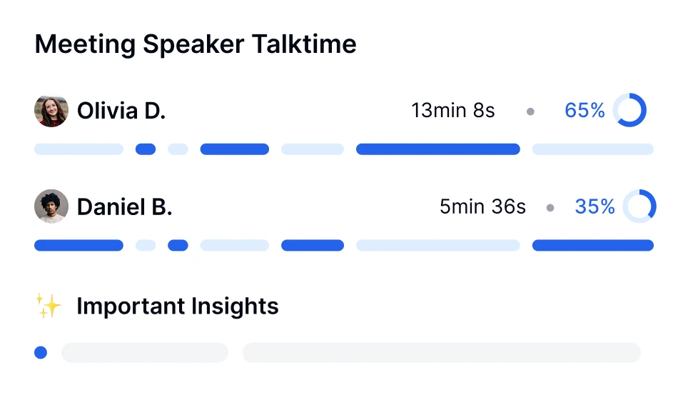 Analyse van spreektijd van vergadersprekers met spreekduur voor Olivia D. en Daniel B.