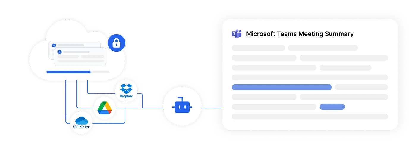 Microsoft Teams meeting summary with cloud storage integration icons.