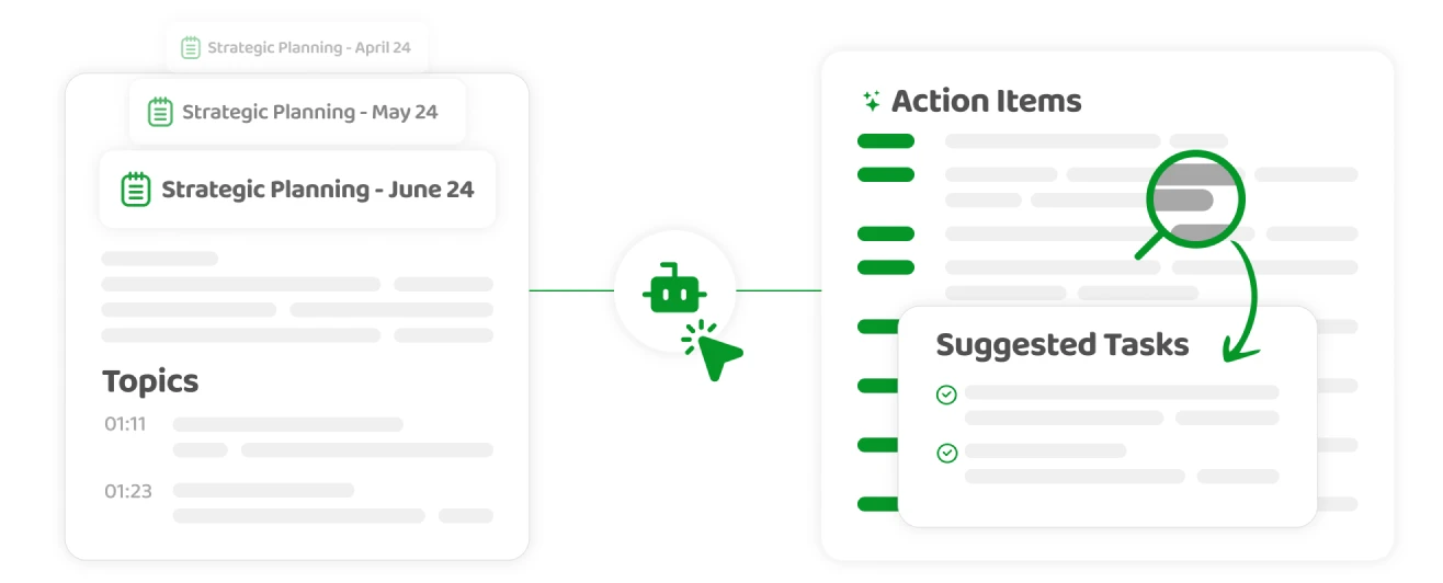 A visual showing organizational tools to stay on track during meetings.