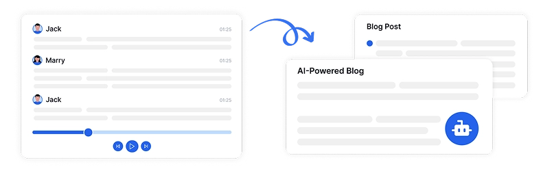 Alat berkuasa AI secara automatik menyusun dan mengoptimumkan transkrip podcast ke dalam kandungan blog mesra SEO.