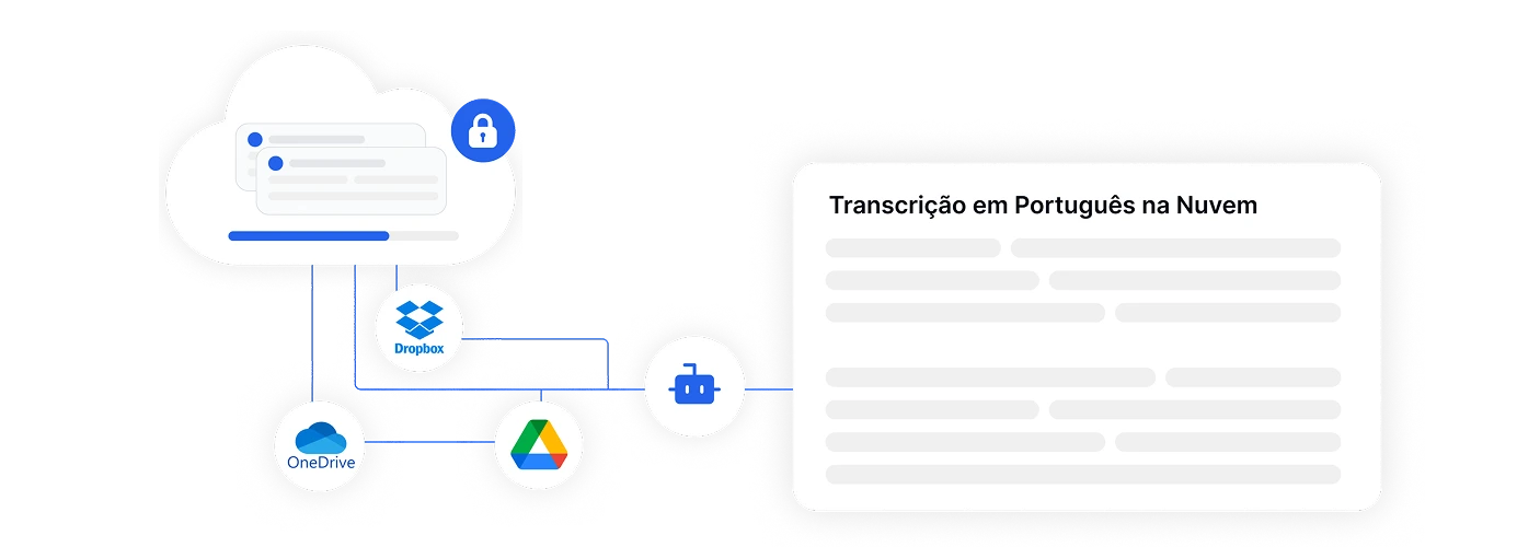 Transcrição em nuvem em português mostrando integração com Dropbox, OneDrive e Google Drive.