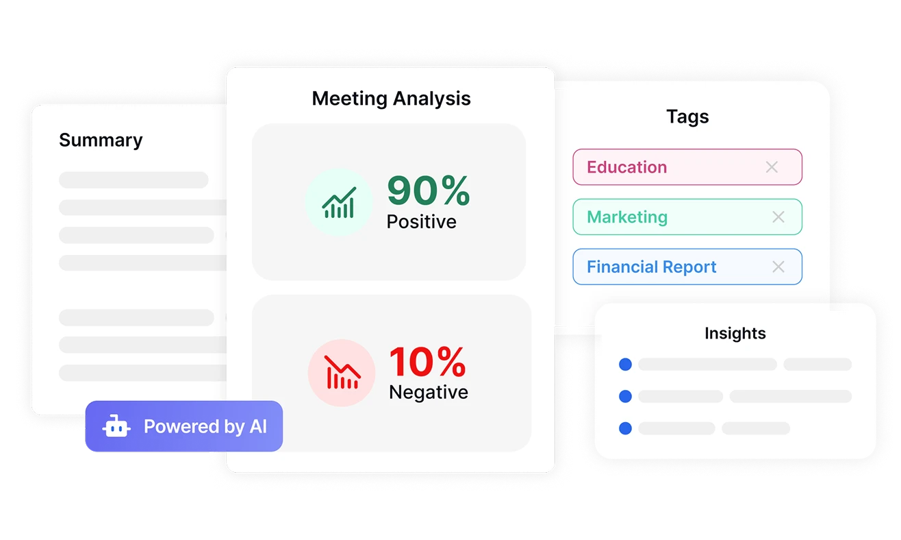 Quyết định dựa trên dữ liệu thông qua phân tích cảm xúc của Transkriptor đo lường cường độ cảm xúc và theo dõi sự thay đổi trong cuộc trò chuyện để cải thiện kết quả kinh doanh.