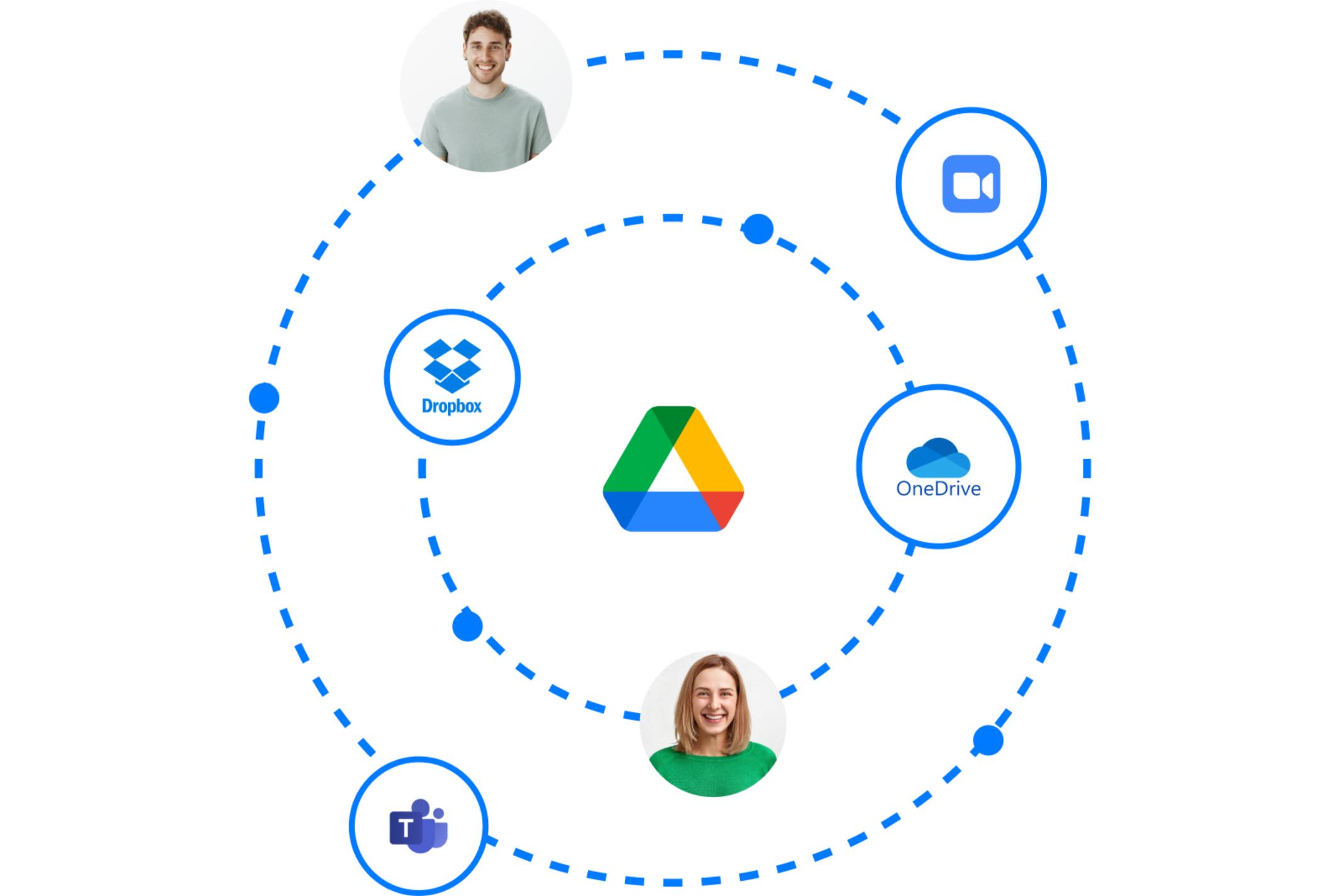 Uma ilustração mostrando as diferentes opções de integração do Transkriptor, destacando Google Drive