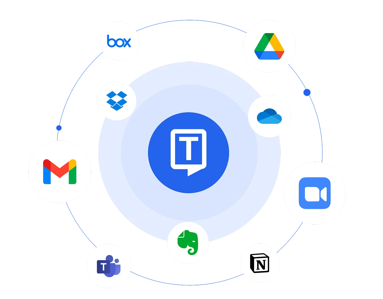 Transkriptor 集成到 Gmail、Google Drive 和 Zoom 等流行应用。