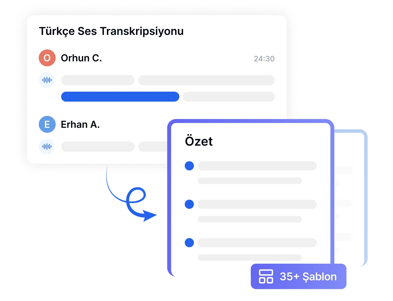 Transkripsi suara bahasa Turki menunjukkan ringkasan dengan templat.