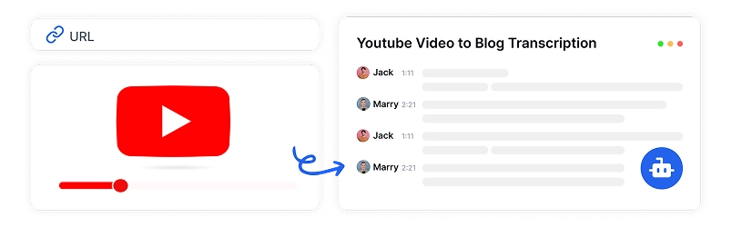 Alat berkuasa AI menjana transkrip yang tepat daripada URL video YouTube untuk penciptaan kandungan blog yang mudah.