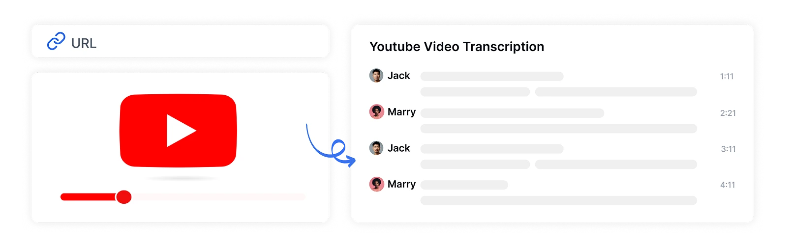 Diákok és oktatók fokozzák a tanulást YouTube-videó átírással tananyagokhoz és oktatási tartalmakhoz a Transkriptortól.