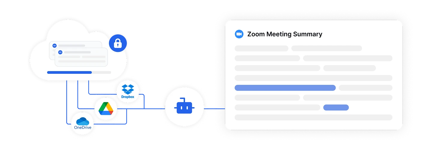 Souhrn schůzky Zoom s integrací cloudového úložiště včetně OneDrive, Google Drive a Dropbox.